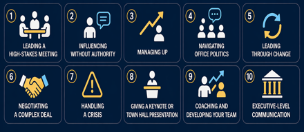 Business English Mastery Program (Advanced)