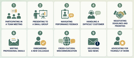 Business English Essentials Program (Foundations)